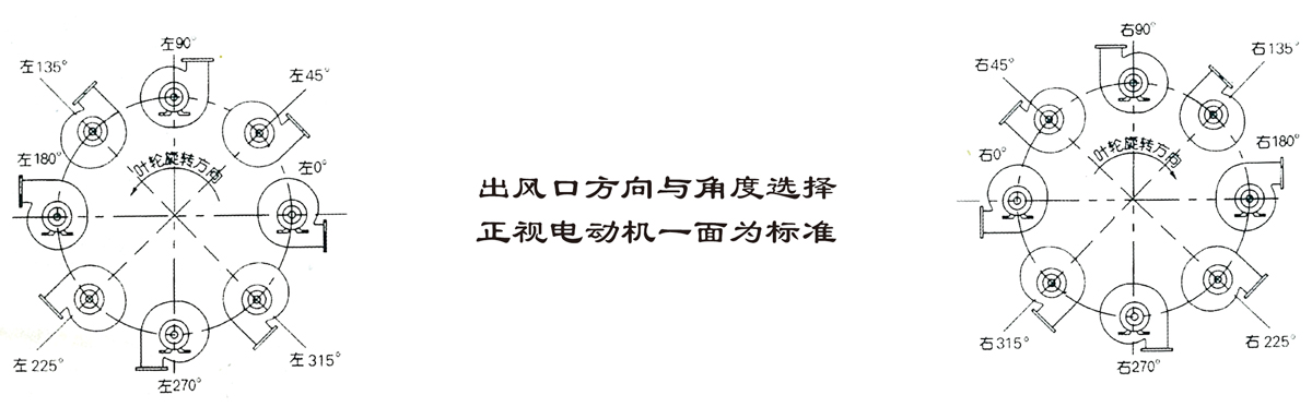 通風(fēng)專用風(fēng)機(jī)